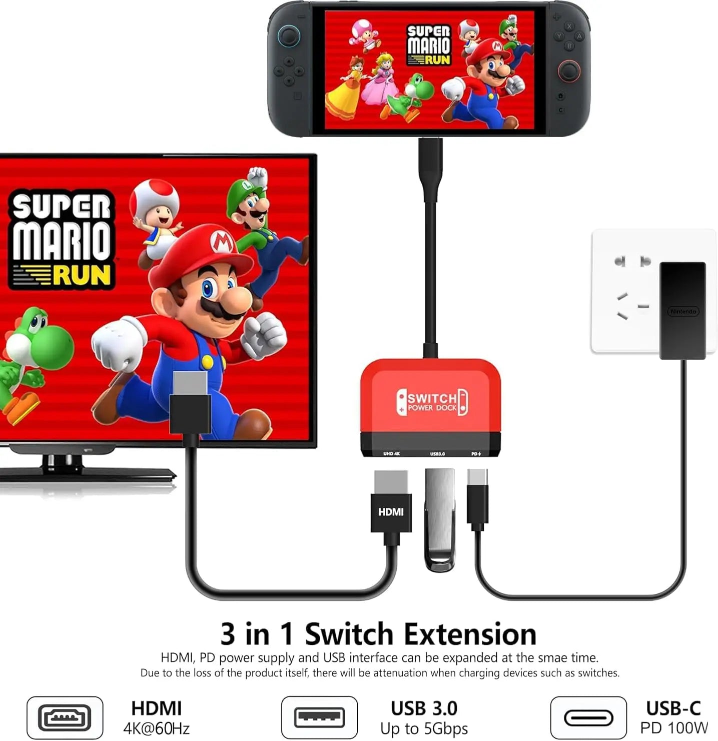 4K@60Hz Switch 2 Dock Replacement, Portable Travel Docking Station HDMI